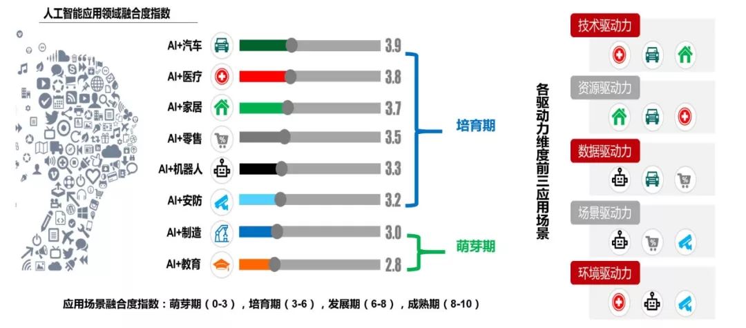 镜头与人工智能创造就业岗位有哪些