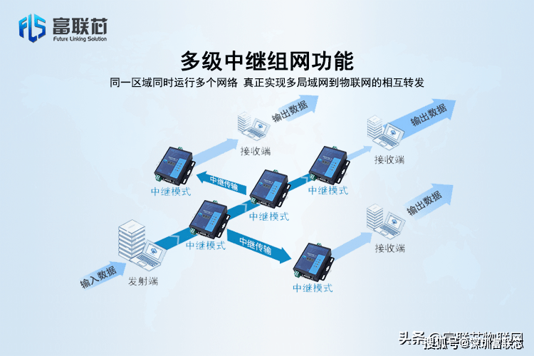 粒度仪与航模与编程的关系