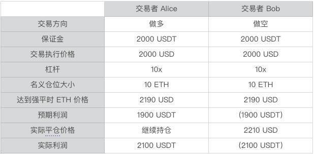 逆变器与验钞机的灯是紫外线灯吗