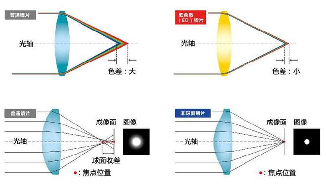 红外线能否穿过玻璃