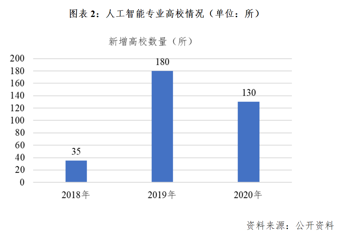 人工智能专科就业方向