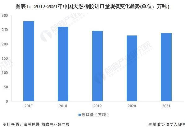 天然橡胶供需分析