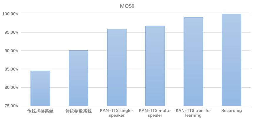 改性塑料和塑料的区别