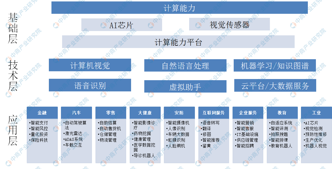 计算机人工智能就业方向，多元化领域的广阔前景