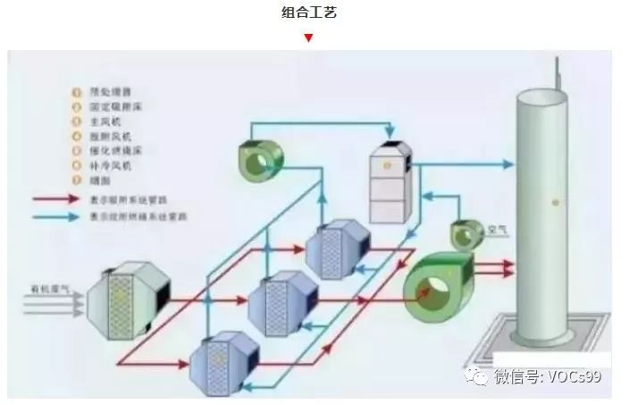 废气处理设备工艺流程详解