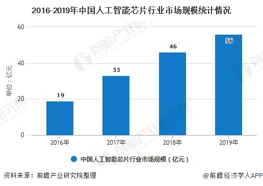 人工智能专业的就业前景及薪资分析