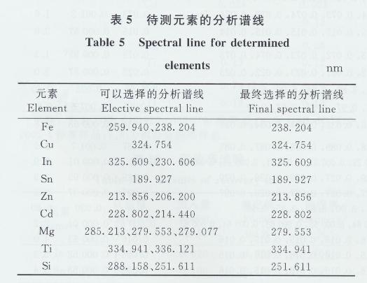 铟的分析方法