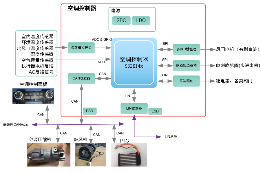 车载中央空调使用方法图解，轻松掌握操作技巧