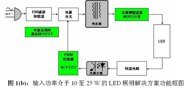 开关与半导体图片设备的区别