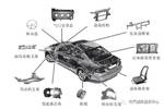 其它车身及附件与改性塑胶和塑料的区别是什么