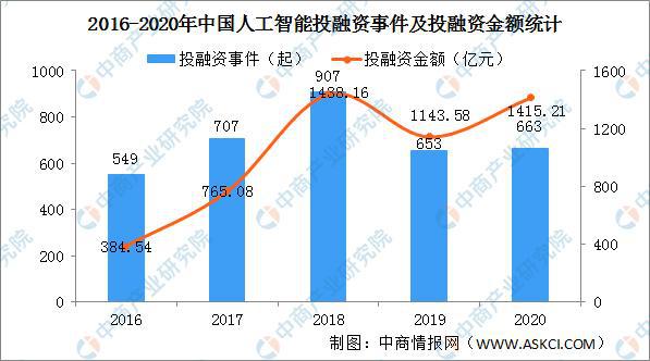 人工智能的就业前景及方向怎么写