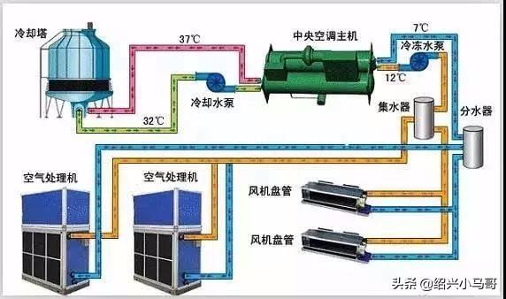 冷却塔免费制冷原理