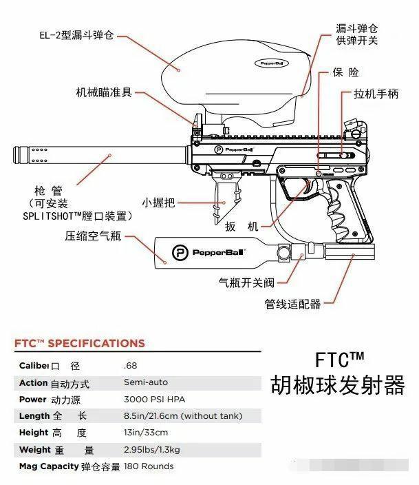 警用装备、碗与发电涂料的原理，三者之间的对比与解析