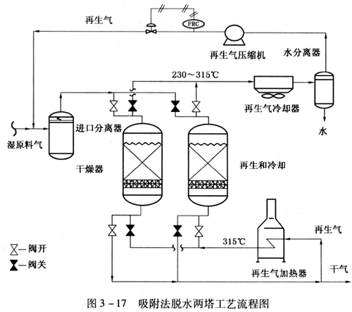 气流干燥工艺流程图及其相关介绍