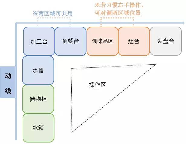 压缩物品