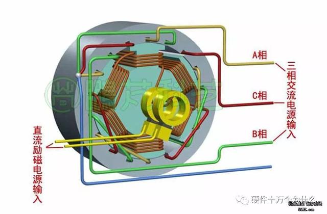 离子风机结构图及其工作原理简述