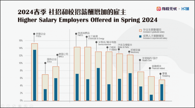 温度测量仪表与人工智能专业女生就业前景分析