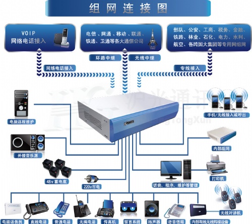 电话交换机安装步骤详解视频教程