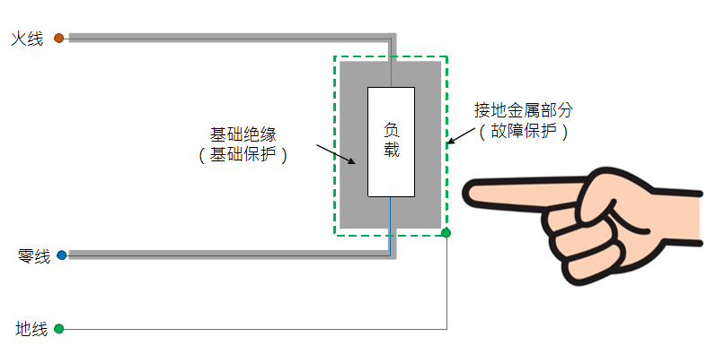 射频卡类型