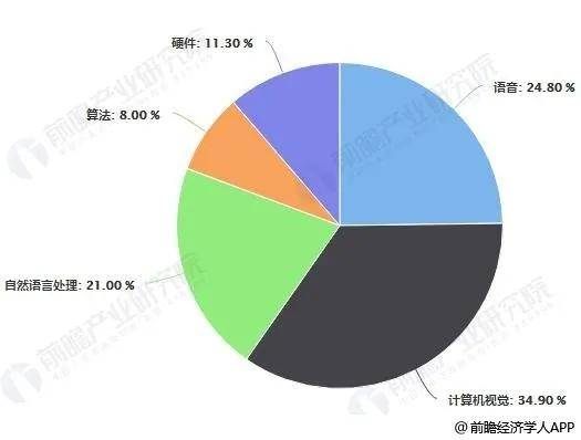 人工智能专业的现状和前景分析