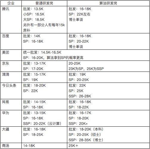 人工智能工程师月薪多少钱一个月？一篇文章带你了解薪资水平及影响因素