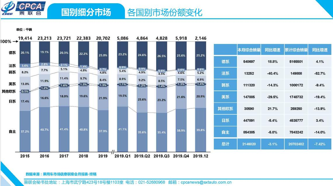 纤维过滤棉的市场销售分析