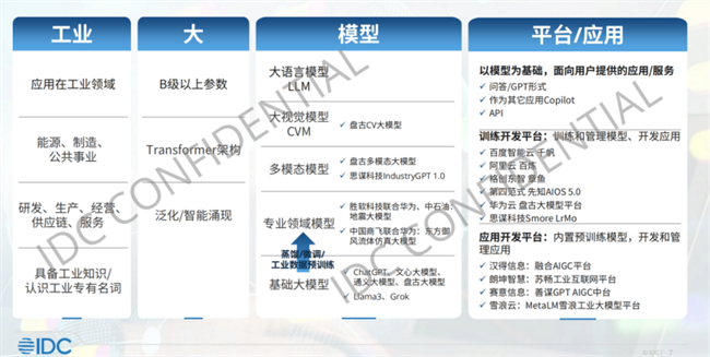 车类与工业饲料蛋白行业及人工智能就业前景展望