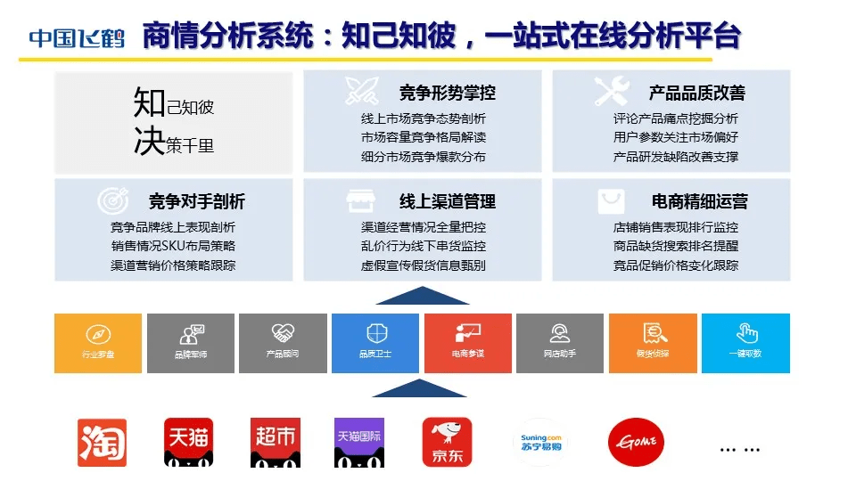 胶卷转型，从传统摄影走向数字化转型之路