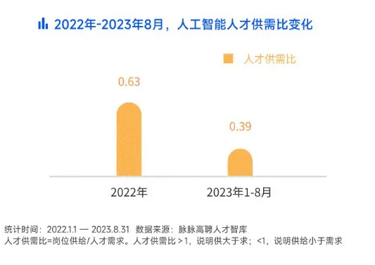 人工智能专业就业岗位及学历要求概览