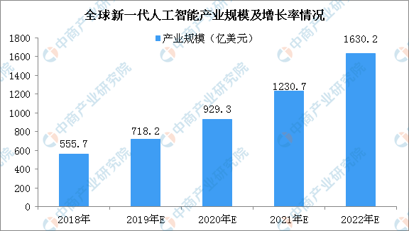 女生报考人工智能就业前景展望