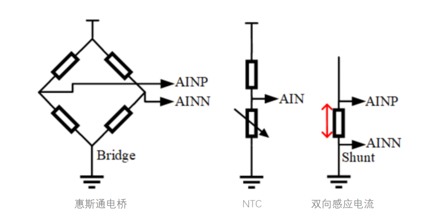 套链与衰减器校准规范技术要求