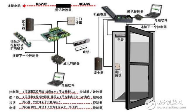 皮带与风量计原理区别