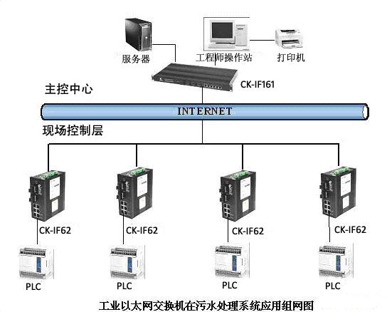 安防交换机与网络交换机，功能与应用探讨