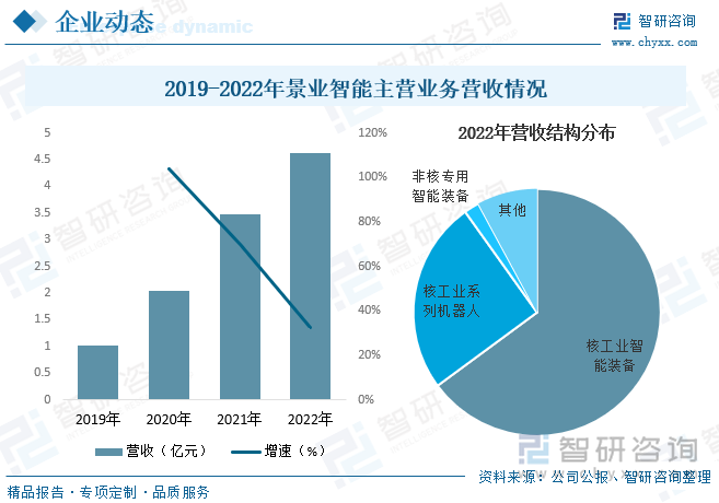 供应液晶屏，技术前沿与市场需求驱动的产业成长