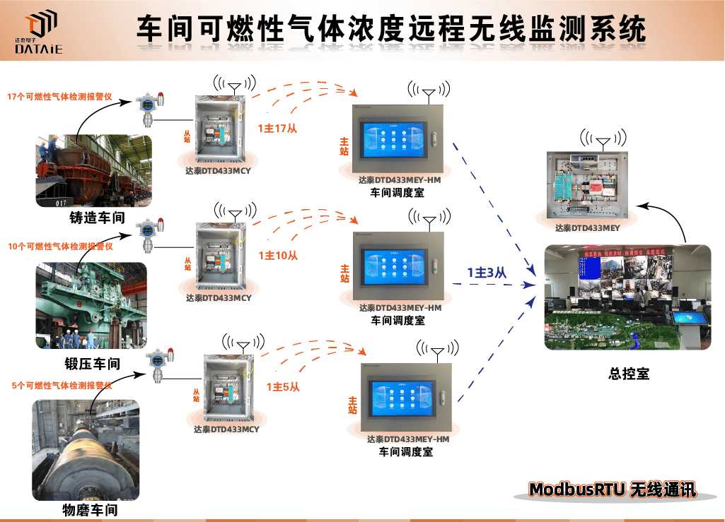 可燃气体检测模块