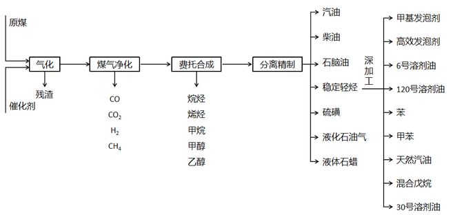 二手锅炉可以用吗