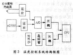 定硫仪原理及其应用