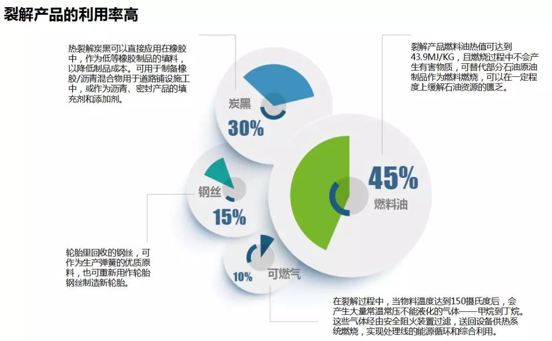 废旧化纤处理方法，环保与资源再利用的策略