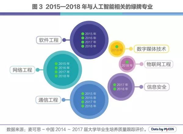 人工智能专业的就业前景和方向分析