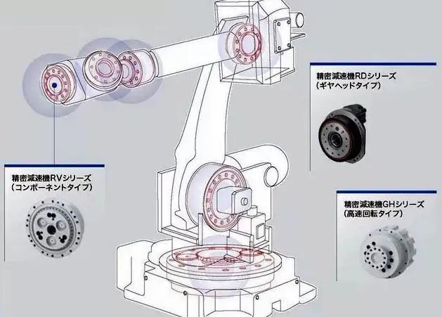 工业机器人中的减速器应用及其重要性