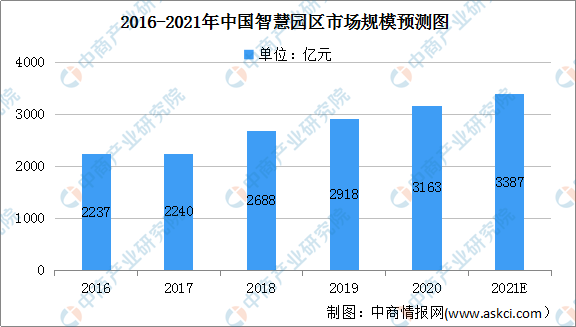 人工智能专业薪酬分析，前景与待遇展望