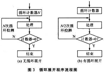 压缩分压技术，原理、应用与优化策略