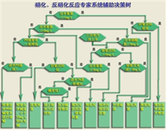 制冷设备与雷诺技术中心的关系