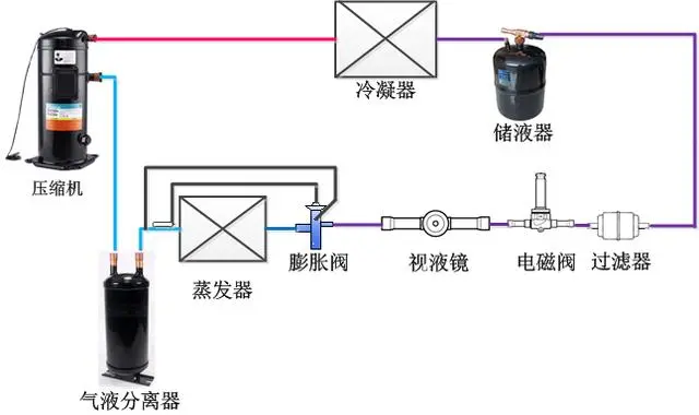 氯化氢分析仪，技术原理与应用