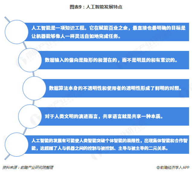 人工智能就业前景及工资待遇分析