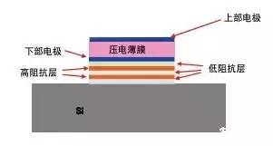 气缸自动化，技术原理、应用与优化策略