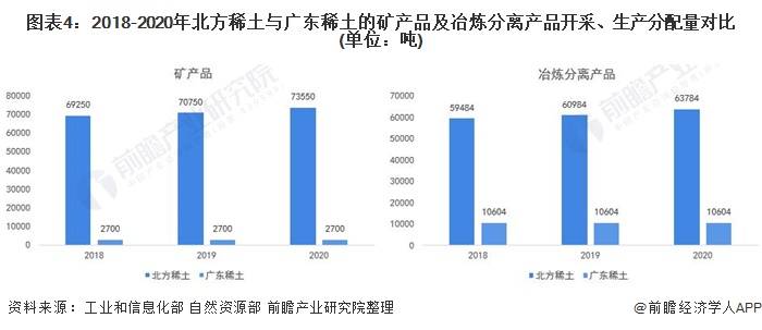 稀土龙头企业