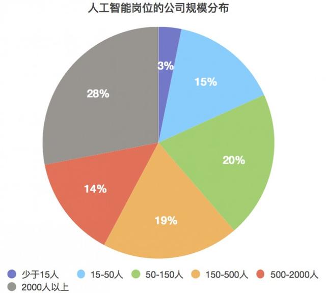 色谱仪与大数据与人工智能专业课程的关系