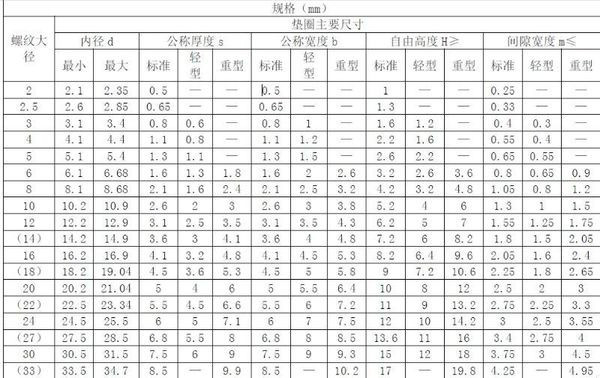 垫圈尺寸规格表详解