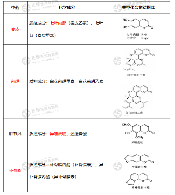 偶氮化合物化学性质研究